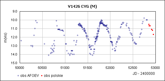 V1426 Cyg