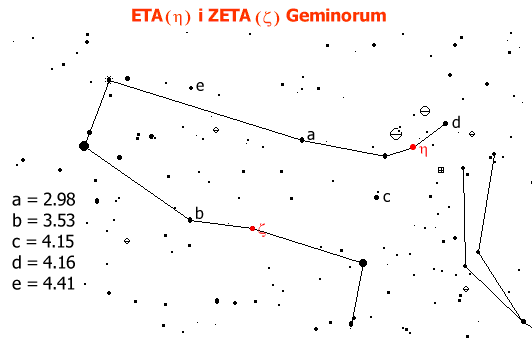 Eta i Zeta Gem