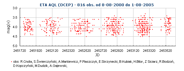 ETA AQL (DCEP) - 816 obs. od 8-08-2000 do 1-08-2005