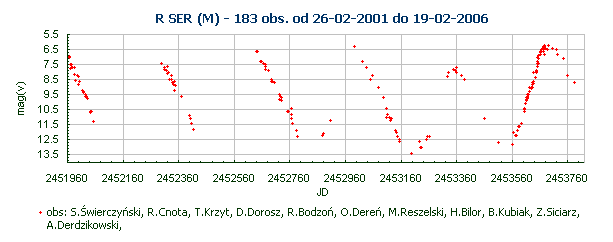 R SER (M) - 183 obs. od 26-02-2001 do 19-02-2006