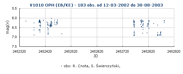 V1010 OPH (EB/KE) - 183 obs. od 12-03-2002 do 30-08-2003