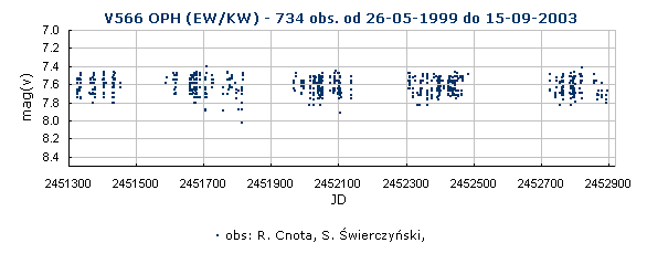 V566 OPH (EW/KW) - 734 obs. od 26-05-1999 do 15-09-2003